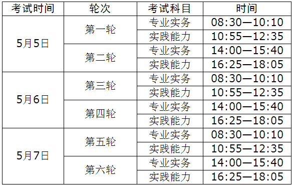 2018年護士考試