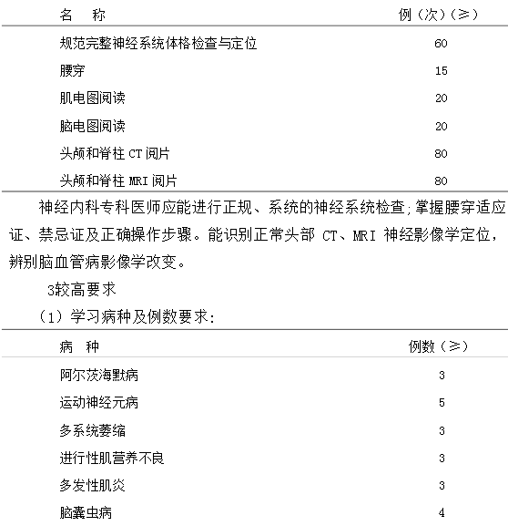 神經(jīng)內(nèi)科?？漆t(yī)師培訓(xùn)內(nèi)容與要求