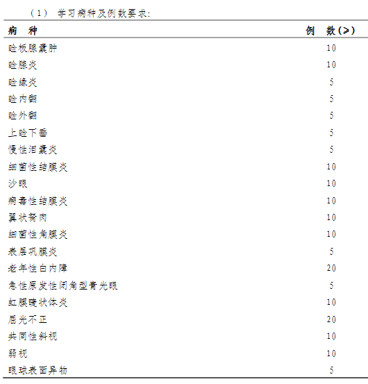 眼科?？漆t(yī)師培訓第一年培訓內容與要求