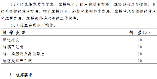 眼科?？漆t(yī)師培訓第一年培訓內容與要求