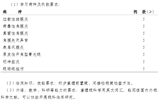 眼科專科醫(yī)師培訓第一年培訓內容與要求