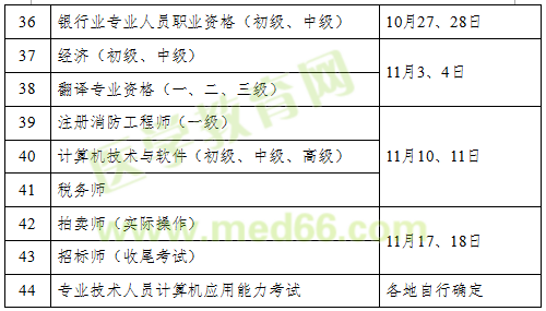 2018年執(zhí)業(yè)藥師考試時間確定為10月13、14日舉行