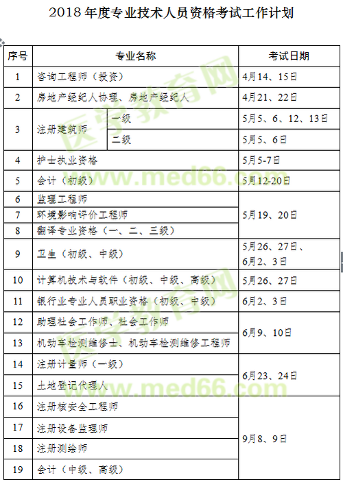 2018年執(zhí)業(yè)藥師考試時間確定為10月13、14日舉行