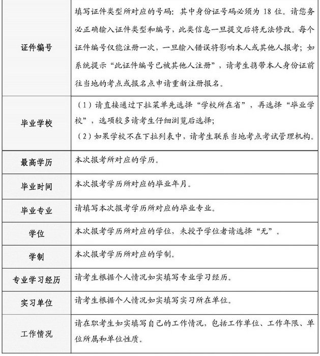 中國衛(wèi)生人才網(wǎng)2018年護(hù)士資格考試報(bào)名申請表填表說明