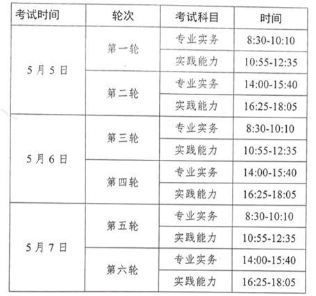 2018年廣西梧州護(hù)士資格考試科目和考試時間