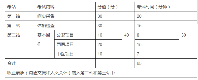 為什么要設立鄉(xiāng)村全科執(zhí)業(yè)助理醫(yī)師資格考試？