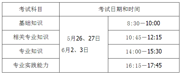 廣西柳州市2018年度衛(wèi)生專業(yè)技術(shù)資格考試報名及現(xiàn)場審核通知