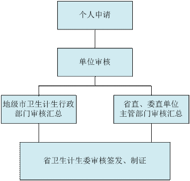 醫(yī)師資格證丟了怎么辦？（廣東?。? width=