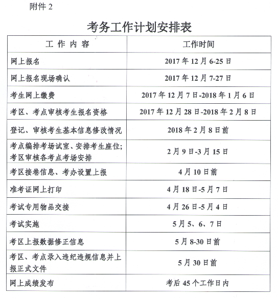 2018年廣東梅州護(hù)士執(zhí)業(yè)資格考試報名時間