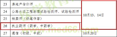 2018年執(zhí)業(yè)藥師考試時間確定為10月13、14日舉行