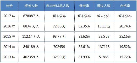 執(zhí)業(yè)藥師缺口達14.5萬人，將在兩年內(nèi)填補！