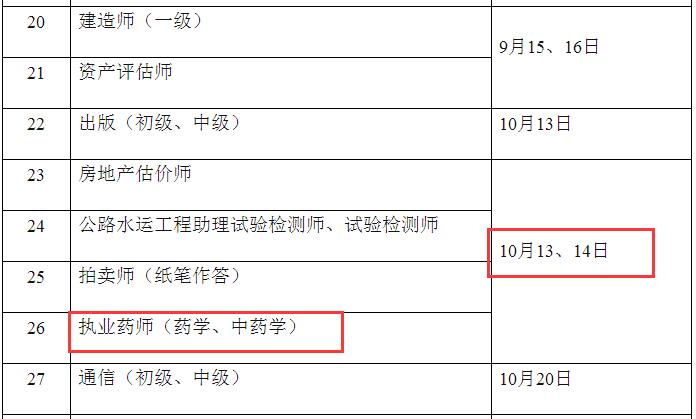 2018年度護(hù)士執(zhí)業(yè)資格考試時(shí)間安排