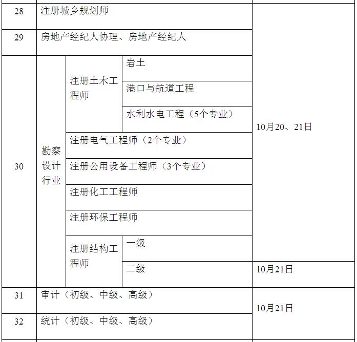 2018年度護(hù)士執(zhí)業(yè)資格考試時(shí)間安排