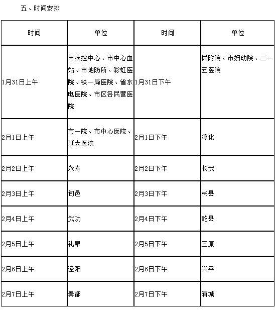 2018年陜西省咸陽市醫(yī)師資格考試報名工作通知