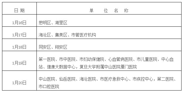 福建省廈門市關(guān)于2018年衛(wèi)生專業(yè)技術(shù)資格考試考點考務(wù)工作安排的通知