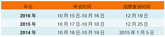 2017年執(zhí)業(yè)藥師考試閱卷已完成 手把手教你查成績！