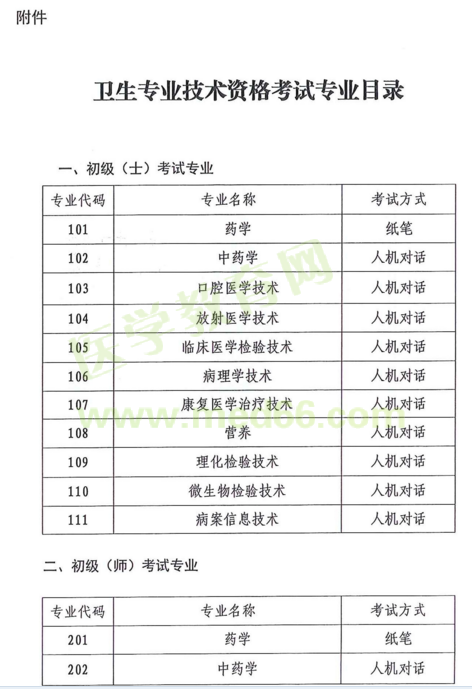 云南省2018年度全省衛(wèi)生專業(yè)技術資格考試|報名時間通知