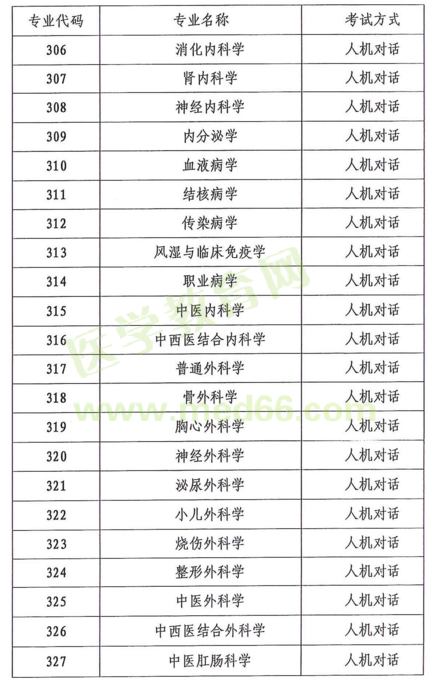 云南省2018年度全省衛(wèi)生專業(yè)技術資格考試|報名時間通知