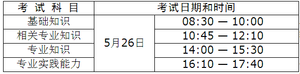 2018年衛(wèi)生人才評價考試烏?？键c報名工作有關(guān)事項通知