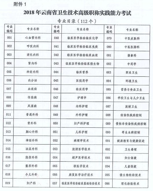 云南省2018年衛(wèi)生技術(shù)高級(jí)職稱實(shí)踐能力考試的通知