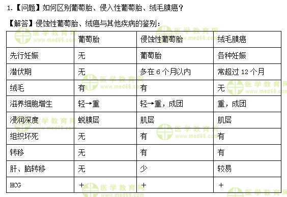 主管護師考試：《答疑周刊》2018年第31期