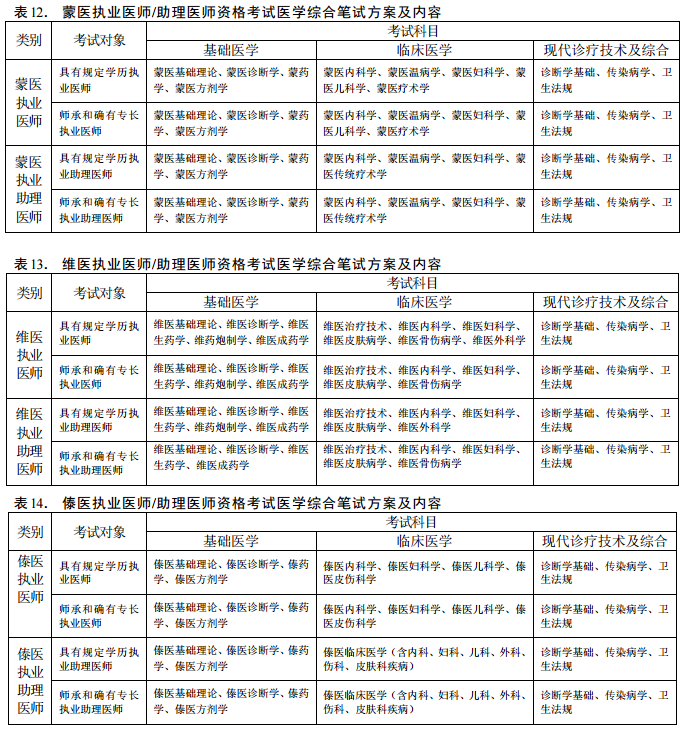 2018年醫(yī)師資格考試醫(yī)學綜合筆試方案及內(nèi)容