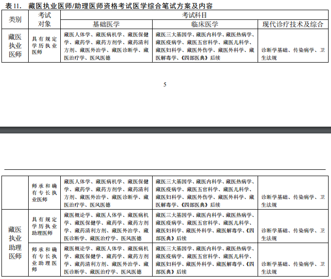 2018年醫(yī)師資格考試醫(yī)學綜合筆試方案及內(nèi)容