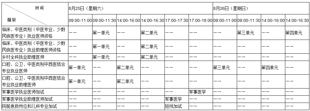 2018年醫(yī)師資格考試方式與分級分類（附報考類別全稱及代碼）