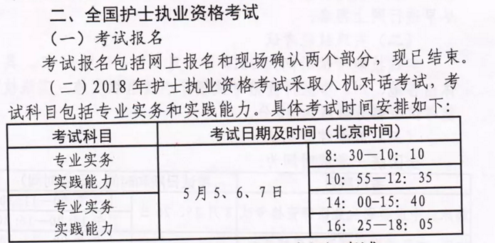 新疆2018年護(hù)士資格考試時間和地點