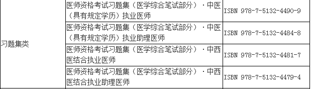 2018年中西醫(yī)助理醫(yī)師考試輔導(dǎo)習(xí)題書購買