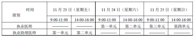 2018年具有規(guī)定學(xué)歷中醫(yī)醫(yī)師“一年兩試”報(bào)考條件