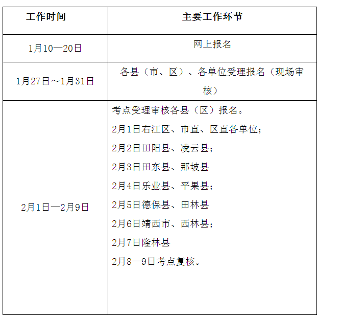 2018年廣西百色醫(yī)師資格考試現(xiàn)場審核工作時間安排表