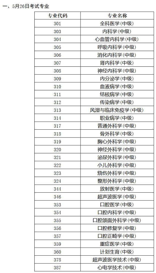 2018年衛(wèi)生資格考試人機(jī)對(duì)話(huà)考試各專(zhuān)業(yè)具體時(shí)間公布