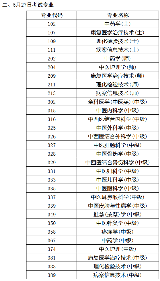 2018年衛(wèi)生資格考試人機(jī)對(duì)話(huà)考試各專(zhuān)業(yè)具體時(shí)間公布