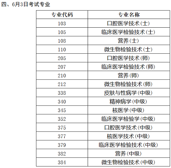 2018年衛(wèi)生資格考試人機(jī)對(duì)話(huà)考試各專(zhuān)業(yè)具體時(shí)間公布