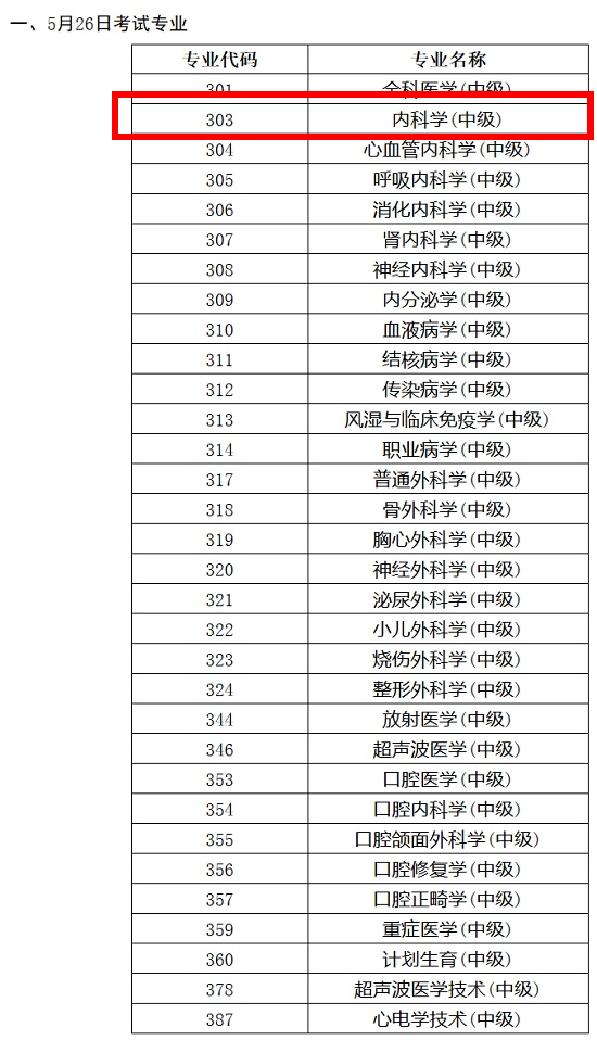 2018年內(nèi)科主治醫(yī)師考試時(shí)間確定為5月26日