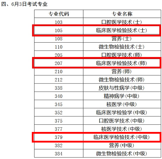 2018年臨床醫(yī)學(xué)檢驗(yàn)技術(shù)職稱考試時(shí)間終于確定了！