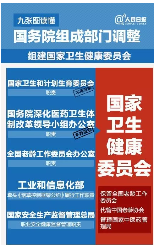 國務院機構(gòu)改革方案來了！不再保留衛(wèi)計委