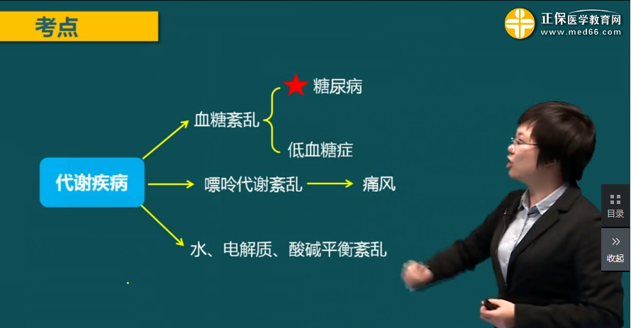 李林老師講解2018年臨床執(zhí)業(yè)醫(yī)師內(nèi)分泌系統(tǒng)重點考點