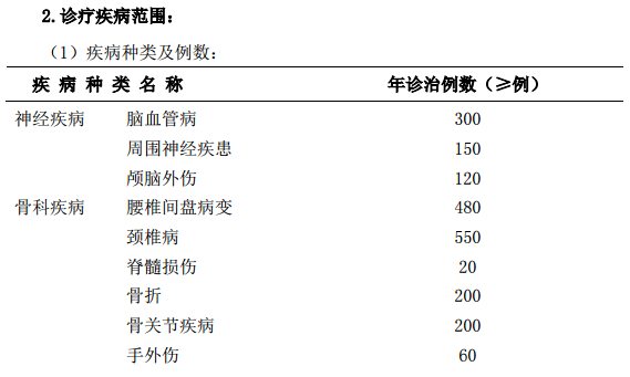 康復(fù)醫(yī)學(xué)科?？漆t(yī)師培訓(xùn)基地標(biāo)準(zhǔn)