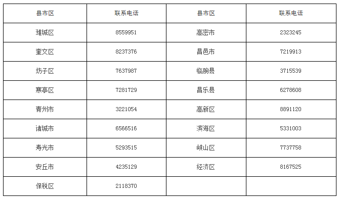 山東濰坊市2017年醫(yī)師資格證書領(lǐng)取通知