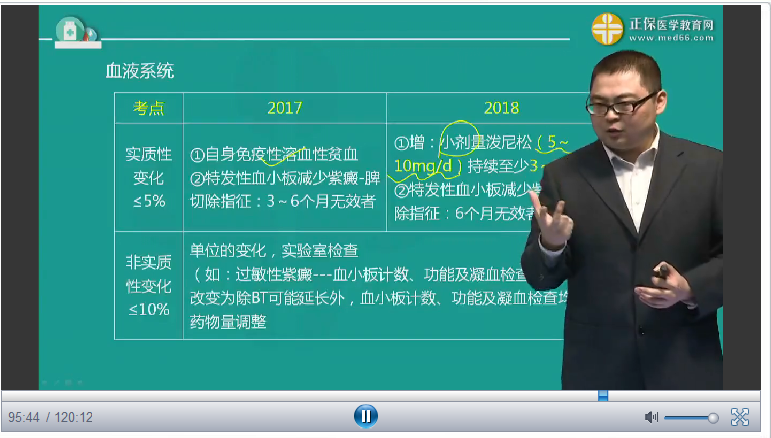 2018年臨床執(zhí)業(yè)醫(yī)師內(nèi)科教材實(shí)質(zhì)性變化及復(fù)習(xí)注意事項(xiàng)-邵啟軒