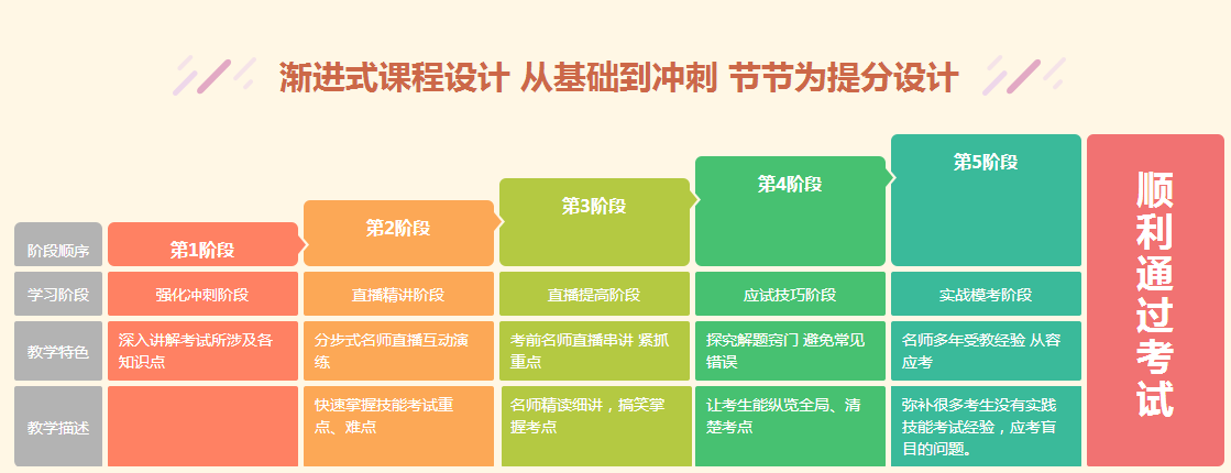 2018年臨床執(zhí)業(yè)/助理醫(yī)師技能直播學(xué)習(xí)班開(kāi)講啦