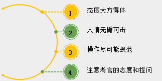 2018年中醫(yī)、中西醫(yī)醫(yī)師實(shí)踐技能考試備考指導(dǎo)（視頻）