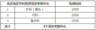 宣武醫(yī)院已通過培訓(xùn)考核中心名稱及批準(zhǔn)時間 