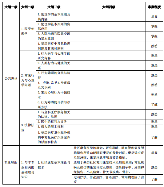 2018年助理全科醫(yī)生培訓(xùn)結(jié)業(yè)理論考核大綱