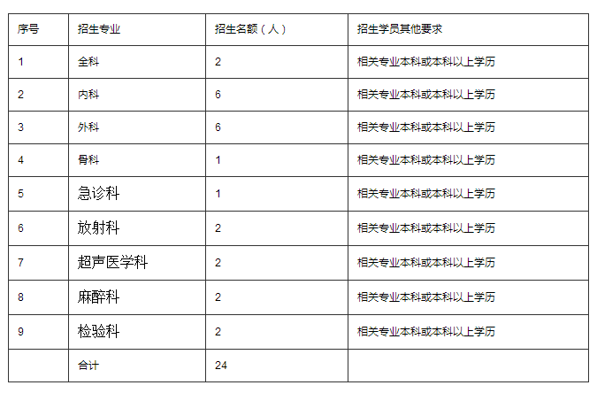 新疆職業(yè)病醫(yī)院2018年住院醫(yī)師規(guī)范化培訓(xùn)招生簡章