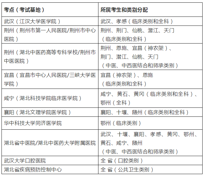 2018年湖北省醫(yī)師實(shí)踐技能考試準(zhǔn)考證打印時(shí)間∣入口∣注意事項(xiàng)