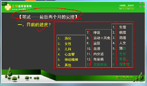 2018年臨床執(zhí)業(yè)醫(yī)師筆試考試2個月復習科目安排、備考方法