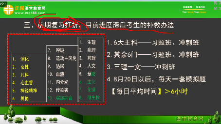 2018年臨床執(zhí)業(yè)醫(yī)師筆試考試2個月復習科目安排、備考方法